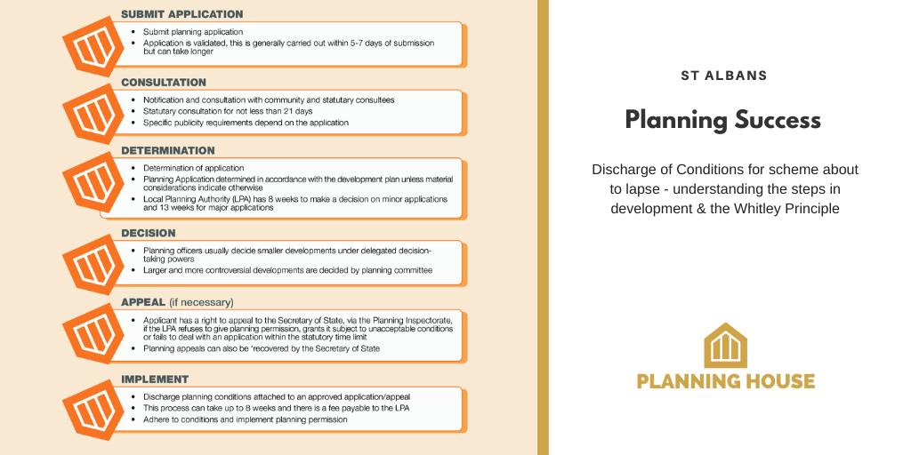 Planning Success – Discharge of Conditions St Albans